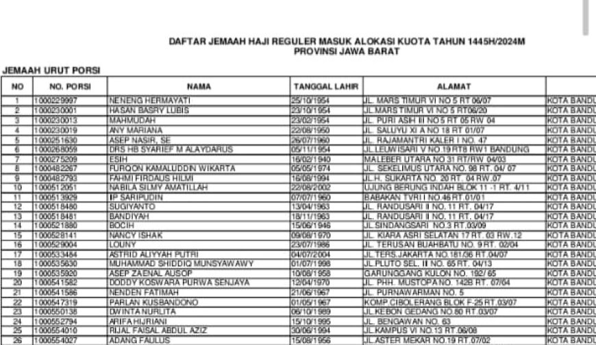 Tak Ada Nama Cheka dan Istri Dalam Daftar Haji Reguler Mandiri Asal Tasikmalaya